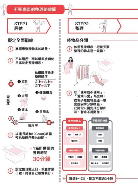 丟東西|斷捨離原則不光是丟東西！有錢人的家都「這樣整理」3 步驟帶來。